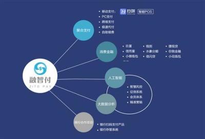 融智付APP與代理體系 數字化支付與軟硬件開發的協同發展